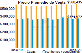 casas de venta en denver