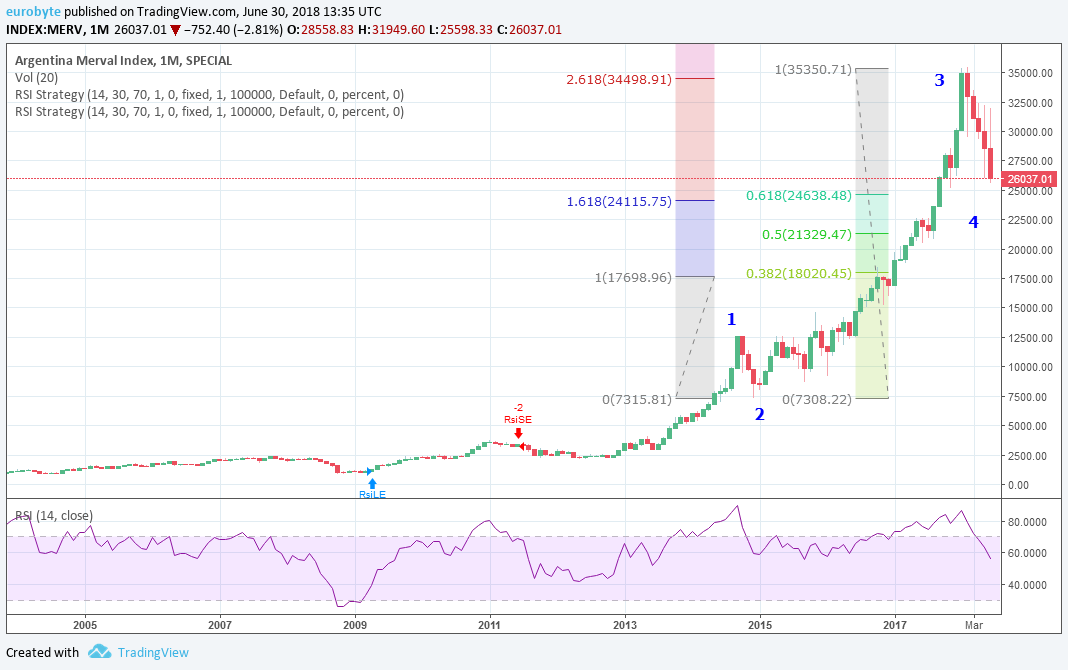 NEK MERVAL ΑΡΓΕΝΤΙΝΗ