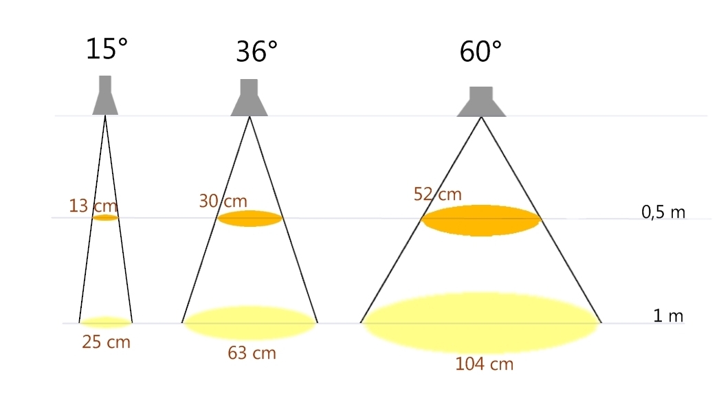 Papierpotpourri: Physik-Crash-Kurs für Lampenkäufer I ...