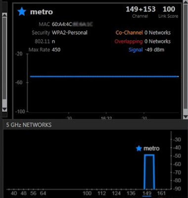 jenis tipe saluran wifi wireless