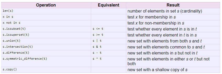 程式扎記: [ Python 常見問題 ] How to find list intersection?