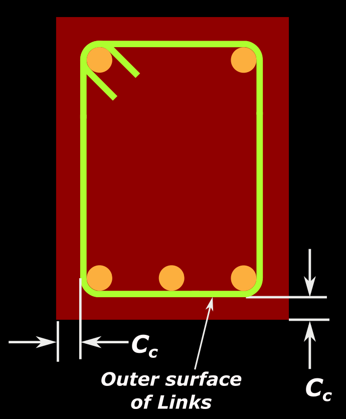 Reinforced Concrete Design Chap 4 (cont..1) Concrete cover for beams