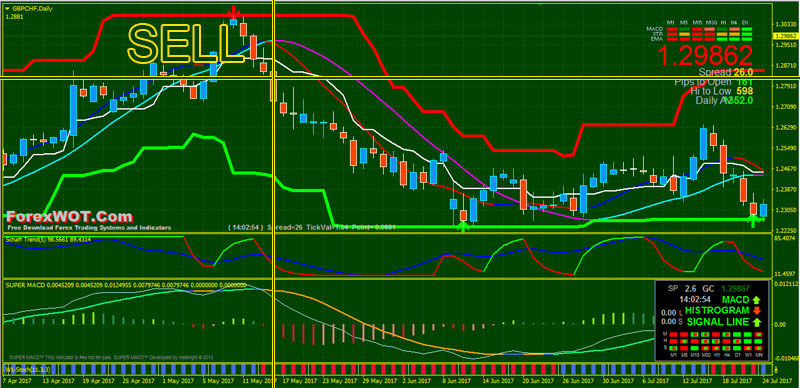 Forex-Signals-Channel-BUY