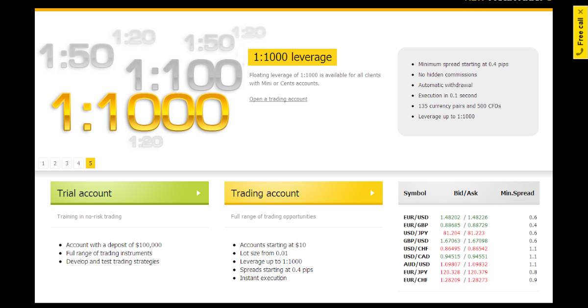 Forex 1000 leverage