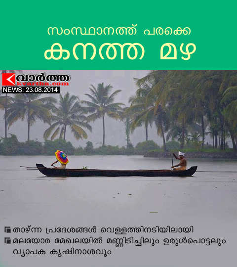 Kozhikode, Rain, Thiruvananthapuram, Pathanamthitta, Kollam, District Collector, Holidays, 