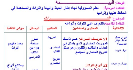 تحضير درس التراث في التربية المدنية للسنة الاولي متوسط الجيل الثاني
