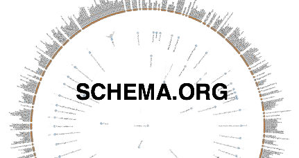 Use of Schema