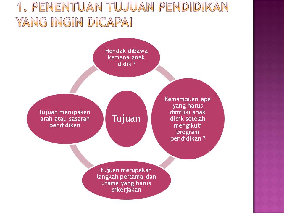 Niknik M. Kuntarto: Model Pengembangan Kurikulum Ralph Tyler