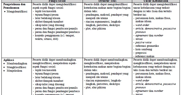 naskah soal un bahasa inggris smk naskah soal un bahasa inggris smk