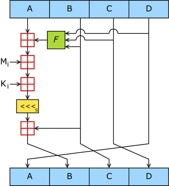 Hash Tables : Designing Hash Functions