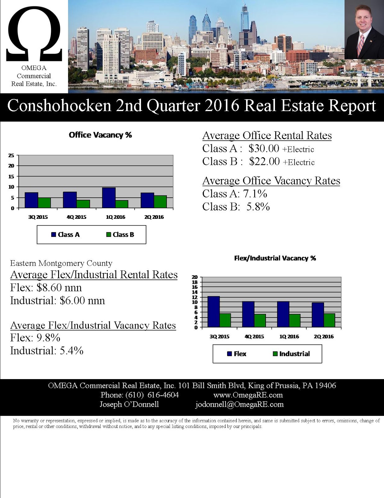 OMEGA Commercial Real Estate, Inc. (610) 6164604