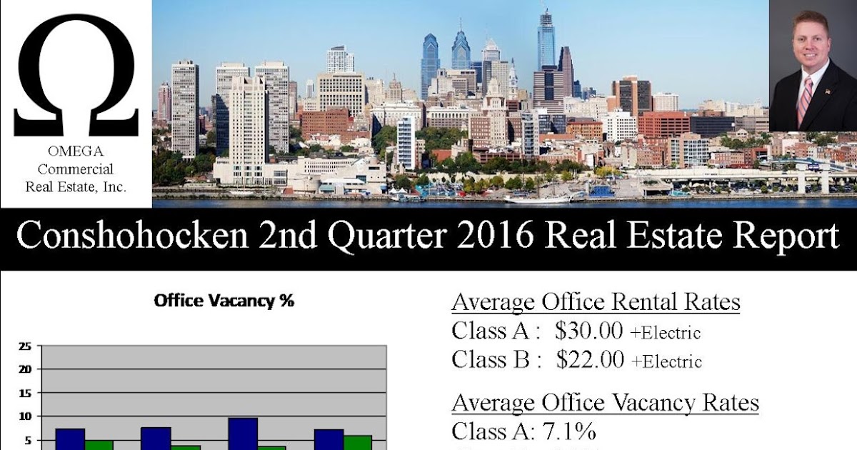 OMEGA Commercial Real Estate, Inc. (610) 6164604