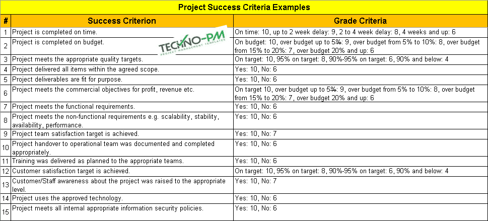 hard and soft success criteria of a project