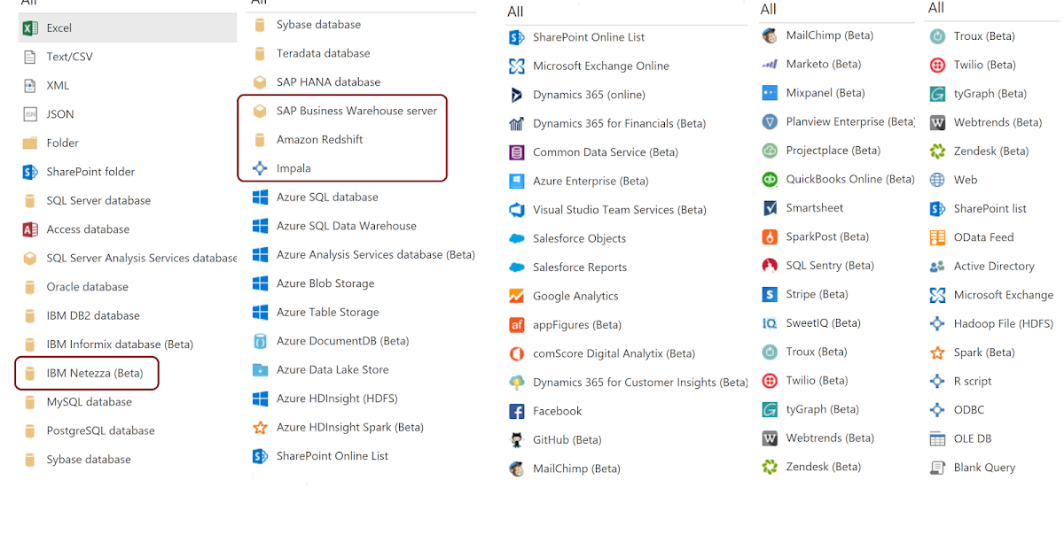 HodentekMSSS New data connectors in the June 2017 Power BI