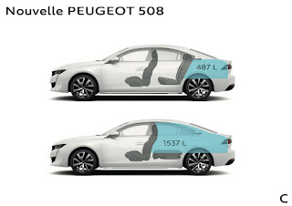 capacità bagagliaio nuova peugeot 508 2018