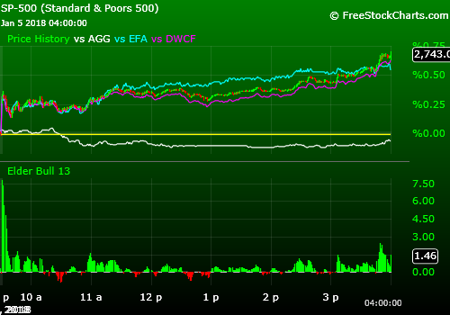 010518 TSP now Friday Brief+++Jeffect