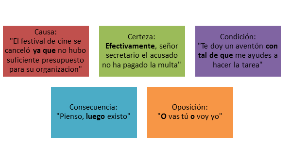 Tema 12.- Mecanismos de coherencia ~ Blog Todo en Uno