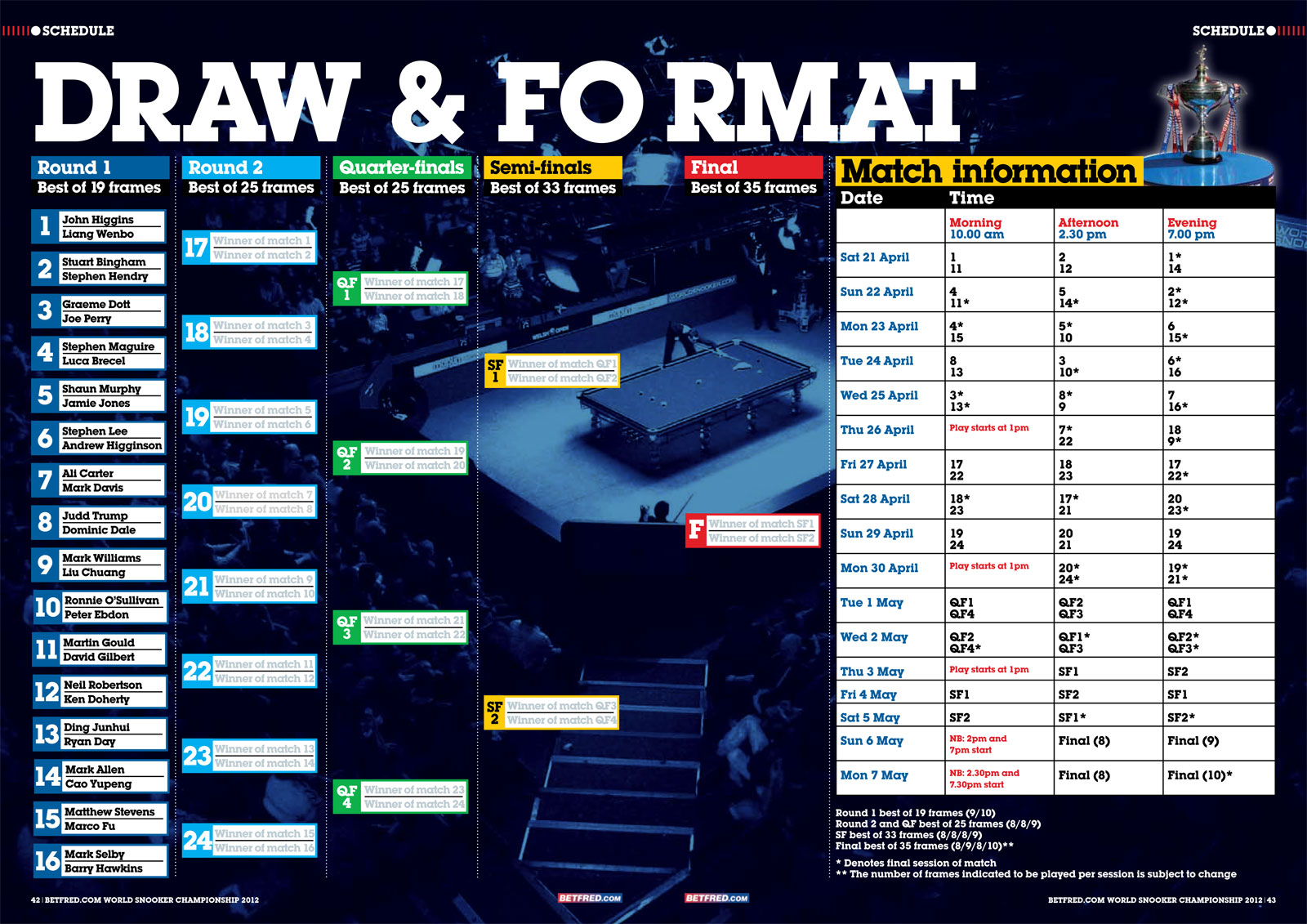 Snooker World Championship 2025 Bracket Kippy Merrill
