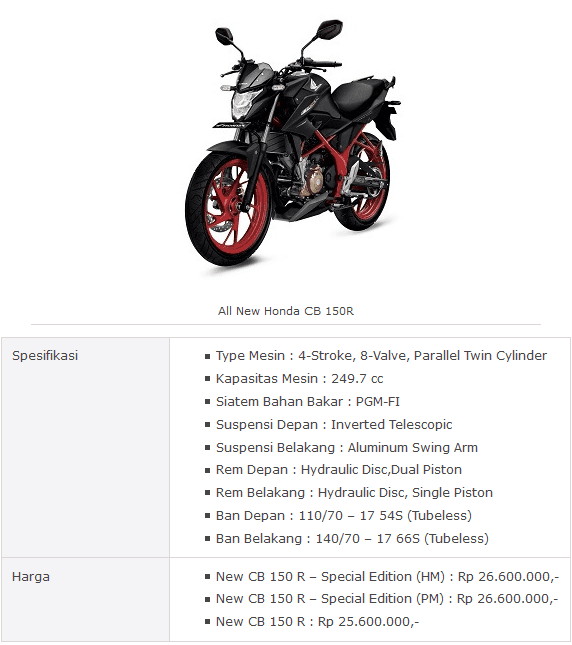 Harga & Spesifikasi Model Motor Terbaru Honda di Tahun 2017 6. All New Honda CB 150R
