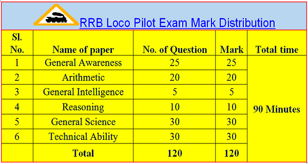 Rrb Loco Pilot Question Papers Pdf Free Download