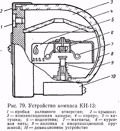 Анероидно мембранные. Анероидно мембранные. Система питания анероидно-мембранных приборов:. Система анероидно-мембранных приборов самолета. Мембранные коробки для чего.