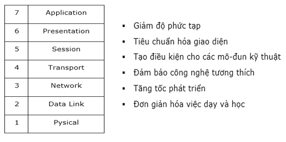 Mô hình OSI và TCP/IP | Networking: Mô hình OSI và TCP/IP