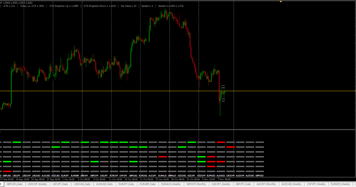 Forex trend scanner free download
