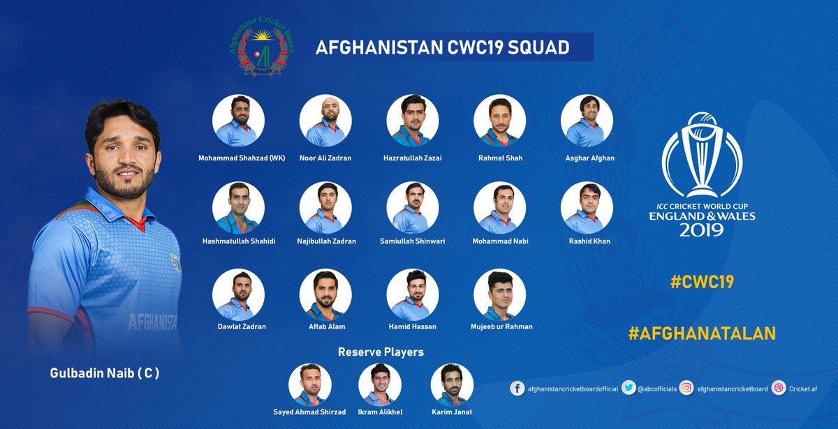 ICC WORLD CUP 2019 AFGHANISTAN SQUAD TEAM FOR ICC WORLD CUP 2019
