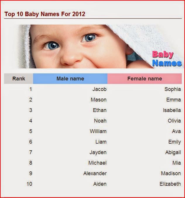 popular baby names 2012 animatedfilmreviews.filminspector.com
