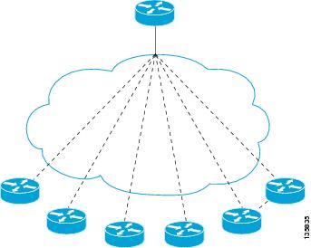 Pengertian Routing Kelebihan Dan Kekurangannya Rumah Ilmu