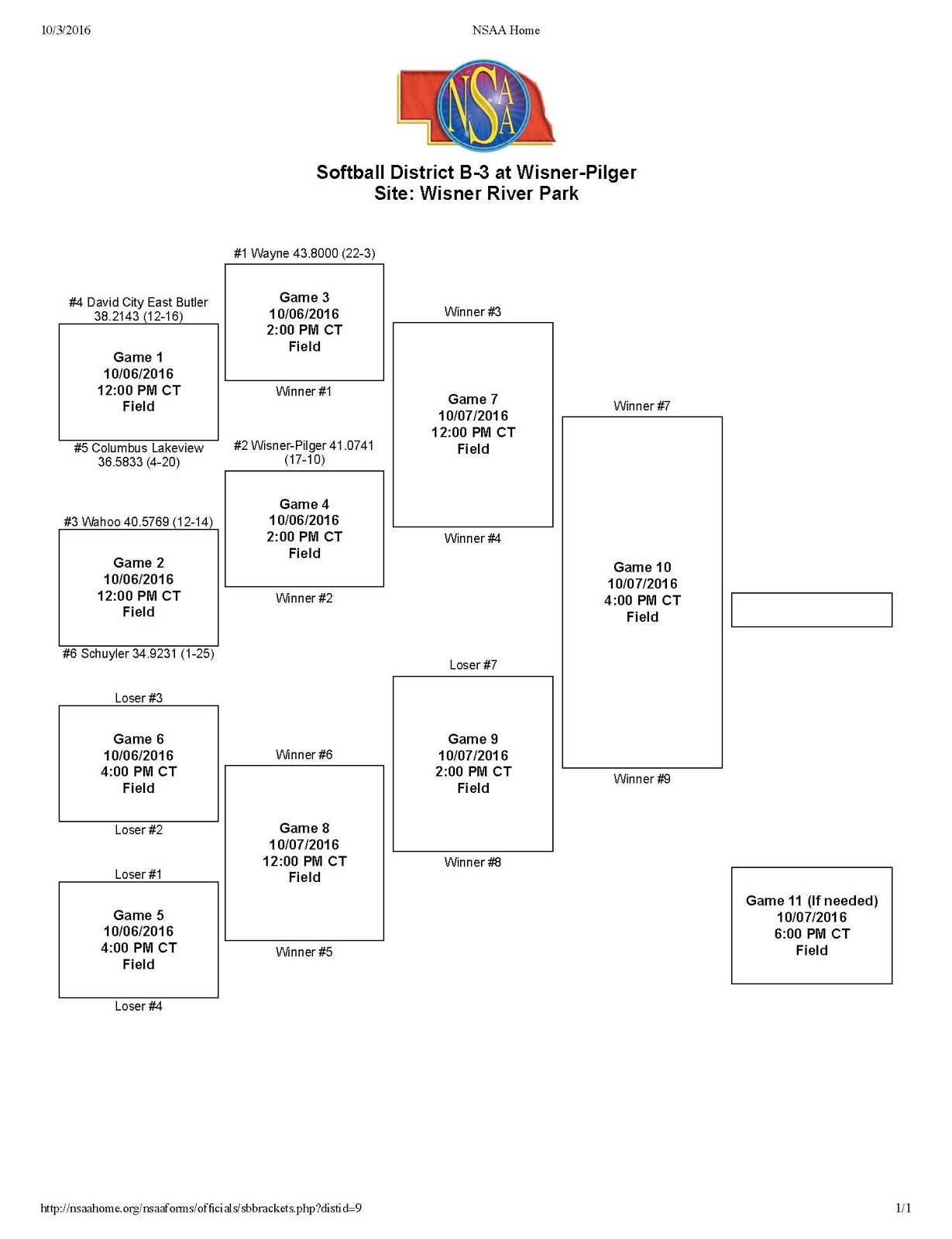 Dr. Cerny's BR Hype Softball District Tournament Bracket
