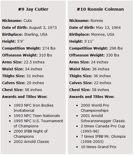 Strength Fighter Top 10 Best Bodybuilders Of All Time