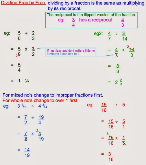Mr Rouche's Maths: Dividing by Fractions