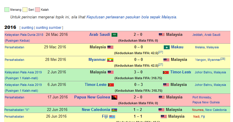 Blog Portal Sukan & EPL, Liga Malaysia Jadual Pasukan Bola Sepak