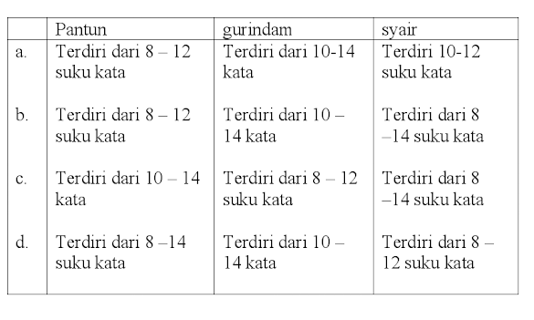 Contoh Soal Memilih CiriCiri Puisi Rakyat