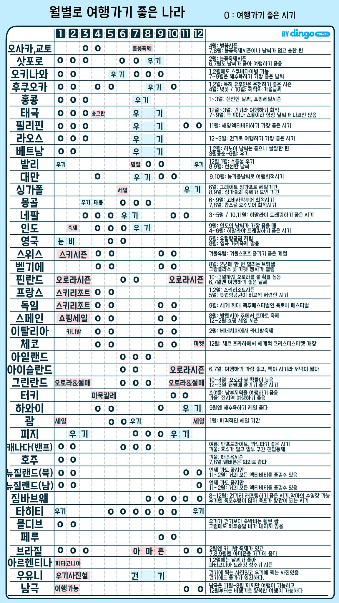 %25EC%259B%2594%25EB%25B3%2584%25EB%25A1 월별로 여행하기 좋은 나라