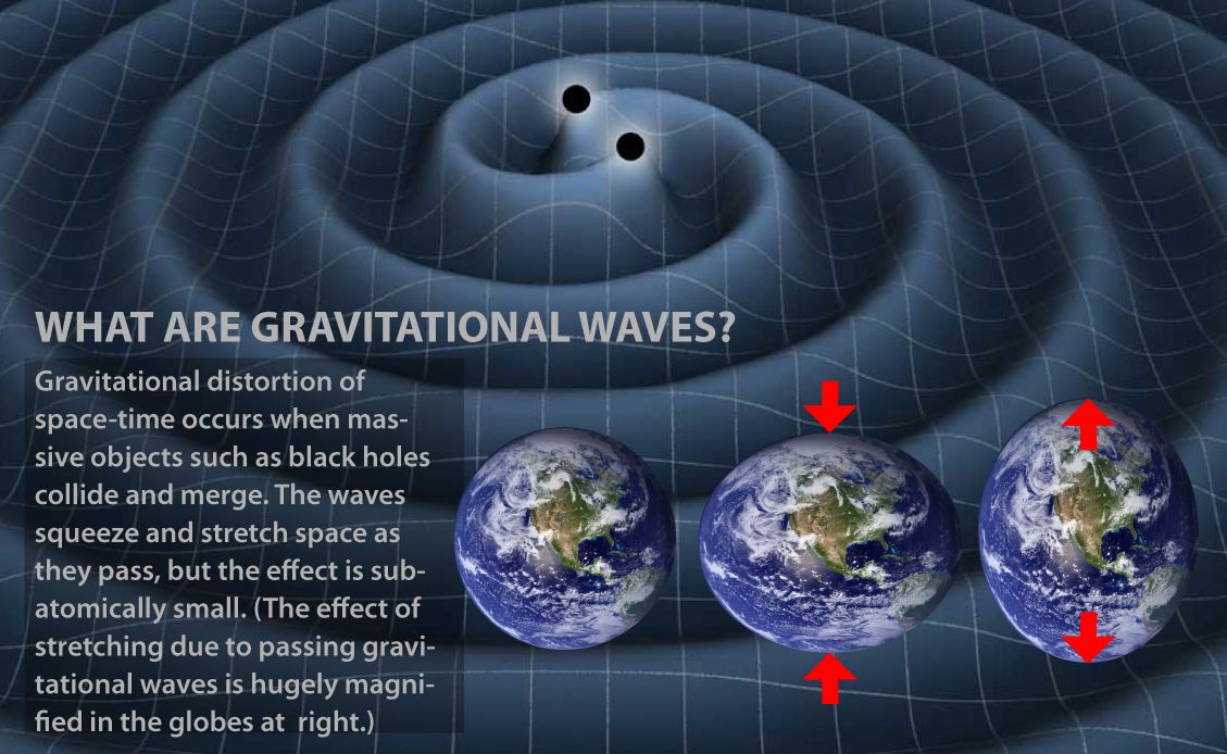 Image result for Detection of Gravitational Waves"