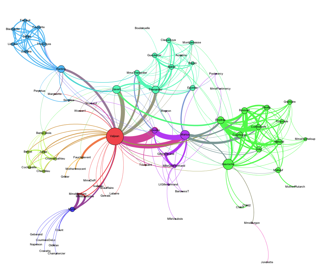 God, Politics, and Baseball: Social Networks, Dark Networks, and Les ...
