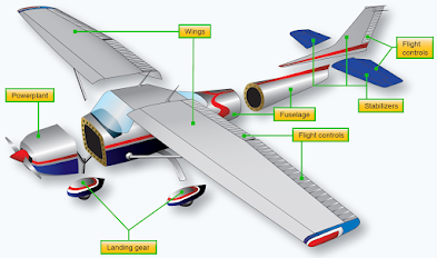 Parts of an aircraft