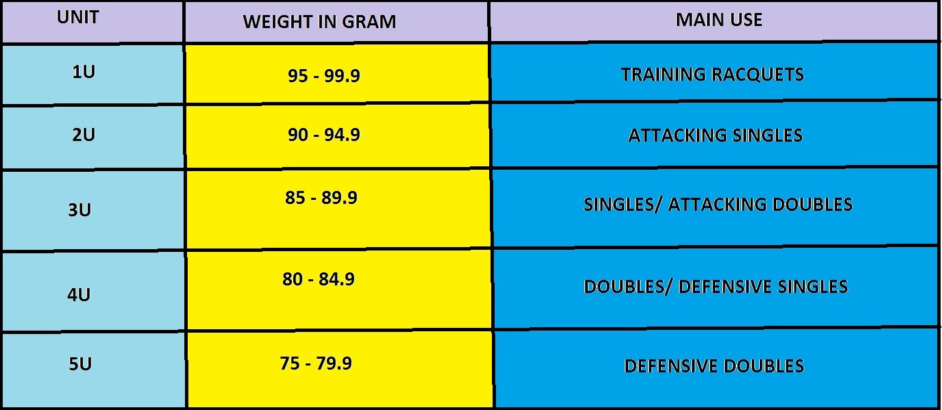 Yonex Badminton Rackets Weight Chart