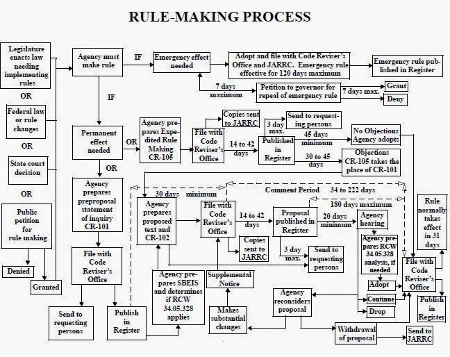 LAWDETAILS.BLOGSPOT.IN Administrative Law Meaning, scope and