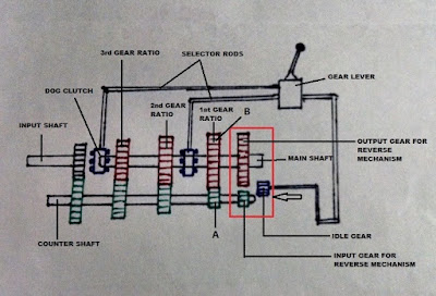 How Car Parts Work: August 2016