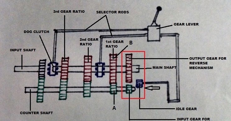 How Car Parts Work: How to Calculate Vehicle Speed