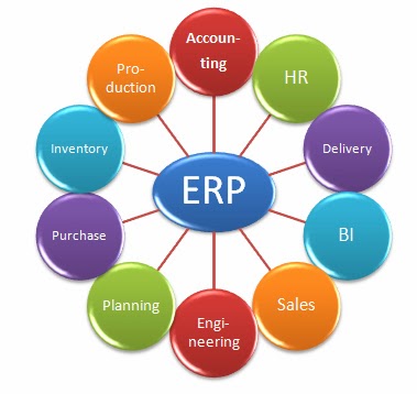ERP SAP: December 2013
