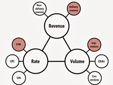 cpm rate diagram template.