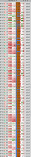 Details of Individual Trades Details of Individual Trades