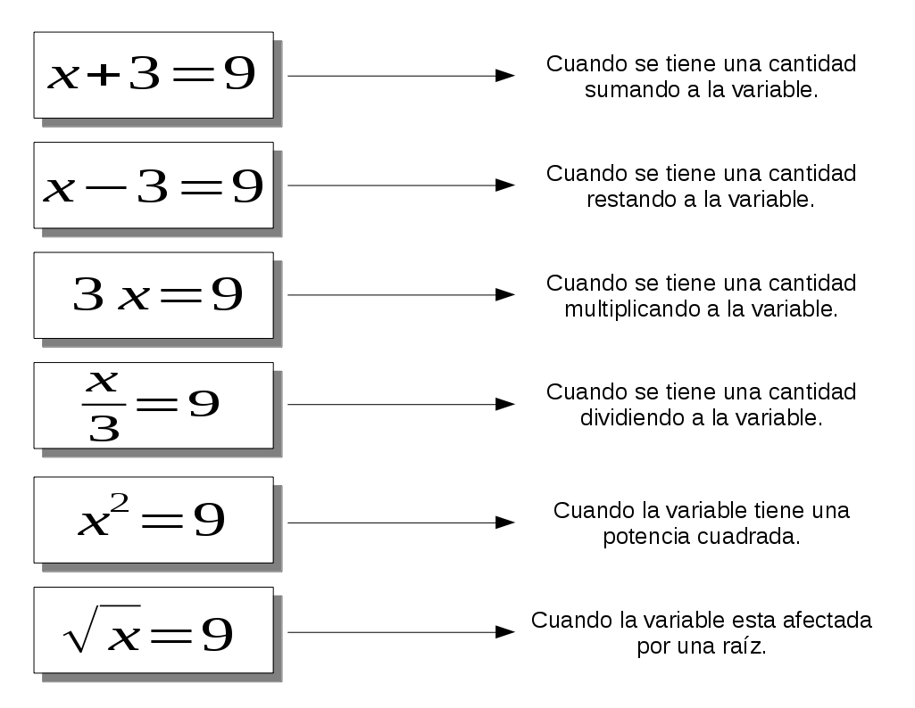Despejes Algebraicos