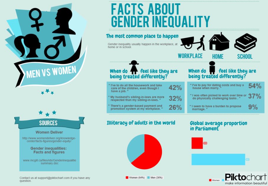 how can we solve the problem of gender inequality