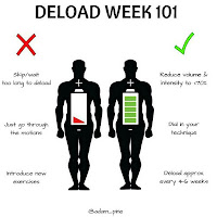 ?How do you do Deload   