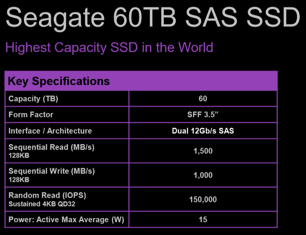 L'Hard Disk più grande al mondo: 60 TB SSD di Seagate